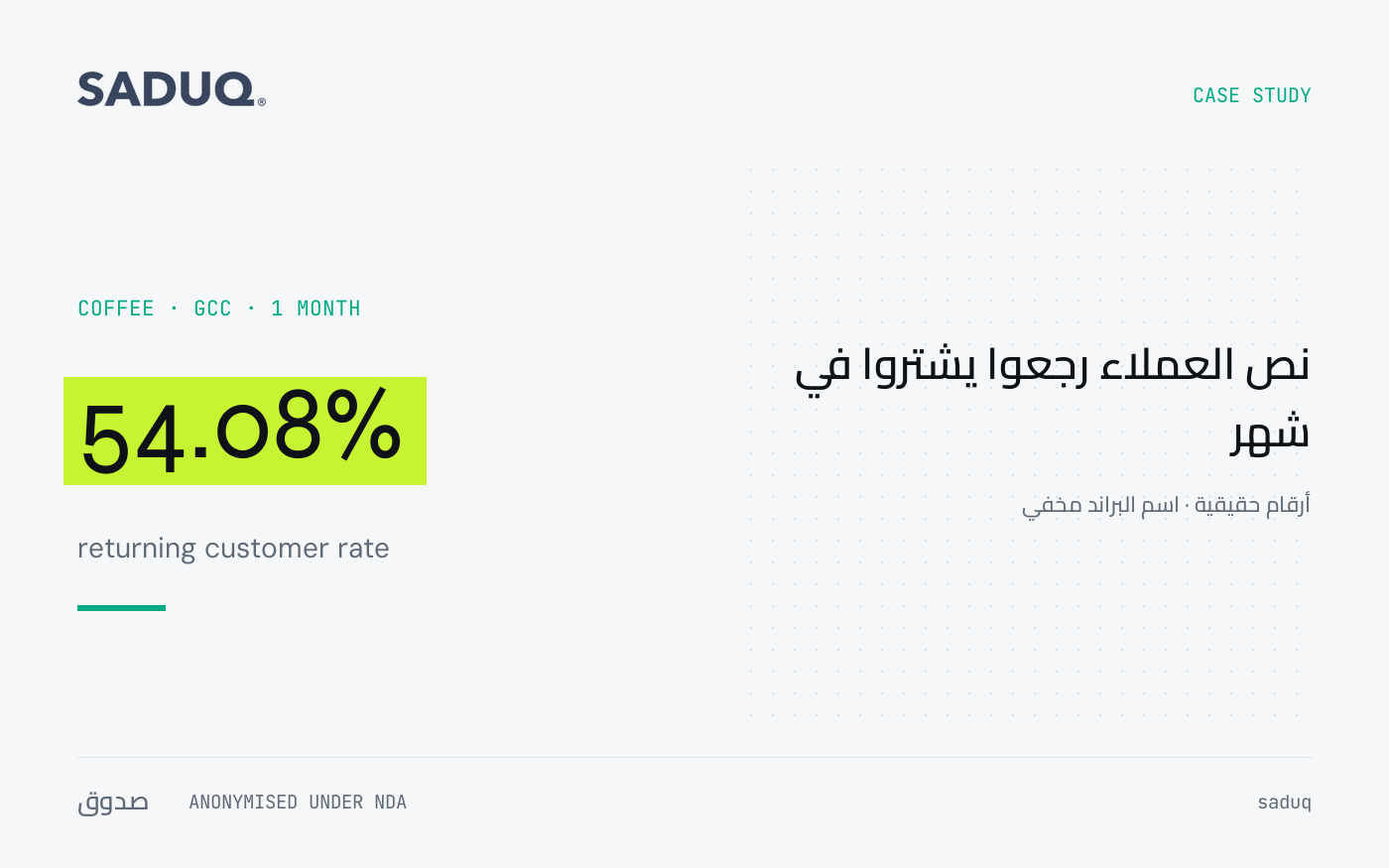 ستور قهوة لعب لعبة الـ LTV