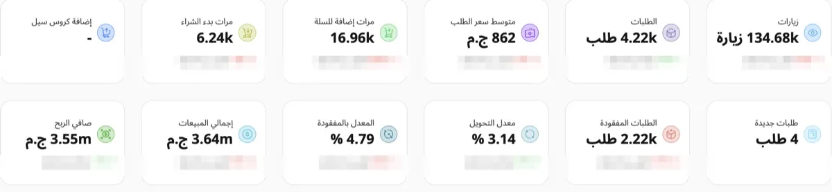 متجر شيلنا منه الكارت بالكامل