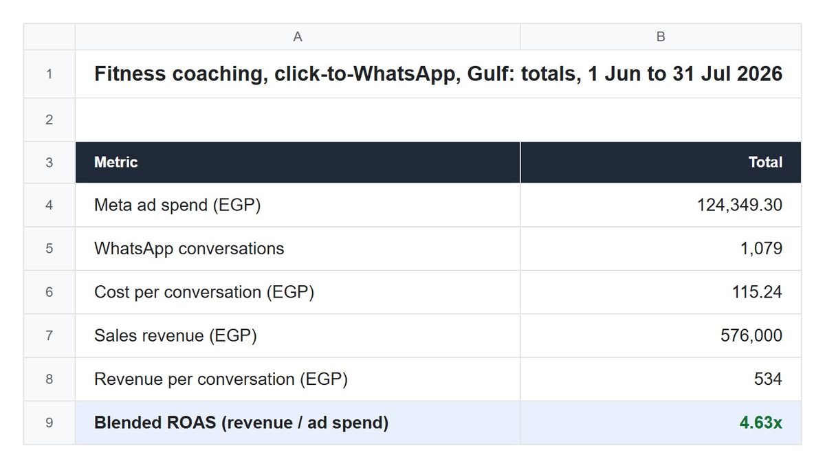 Fitness coach · Gulf