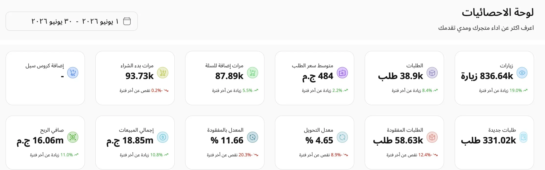 براند فاشون · مصر — يونيو 2026 — 18.85m ج.م · 38.9k أوردر · CVR 4.65%